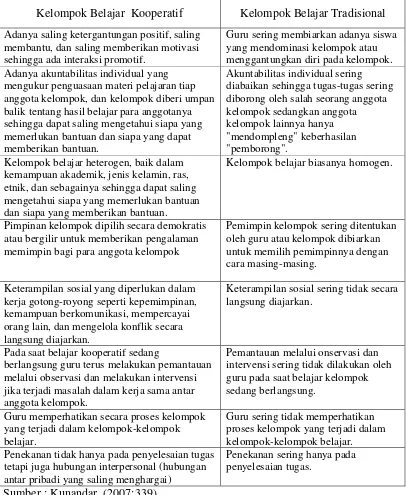 Tabel 2.4   Perbedaan Pembelajaran Kooperatif  dengan Pembelajaran Tradisional  