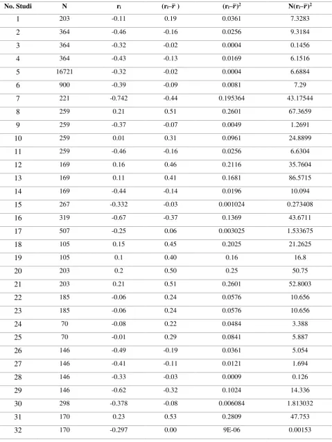 Tabel 4  Variansi rxy 