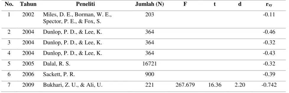 Tabel 2 