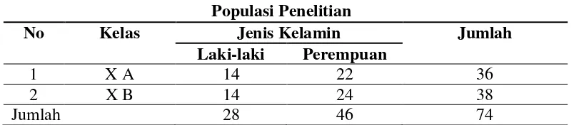 Tabel 1 Populasi Penelitian 