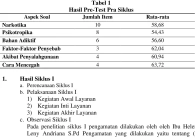 Tabel 1  Hasil Pre-Test Pra Siklus   