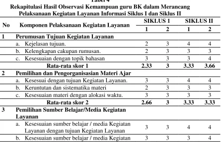 Tabel 3 Hasil Post-test Siklus 2 