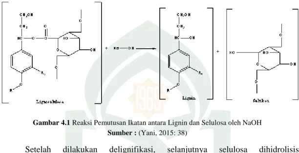 Gambar 4.1 Reaksi Pemutusan Ikatan antara Lignin dan Selulosa oleh NaOH  Sumber : (Yani, 2015: 38) 