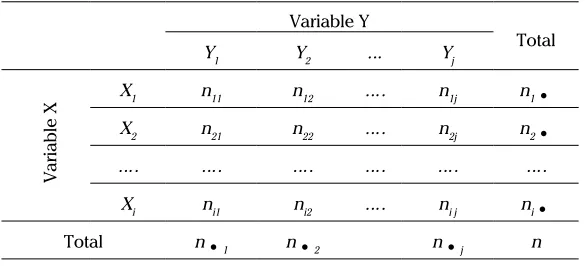 Table 1. Chi-Square Test Contingency Table