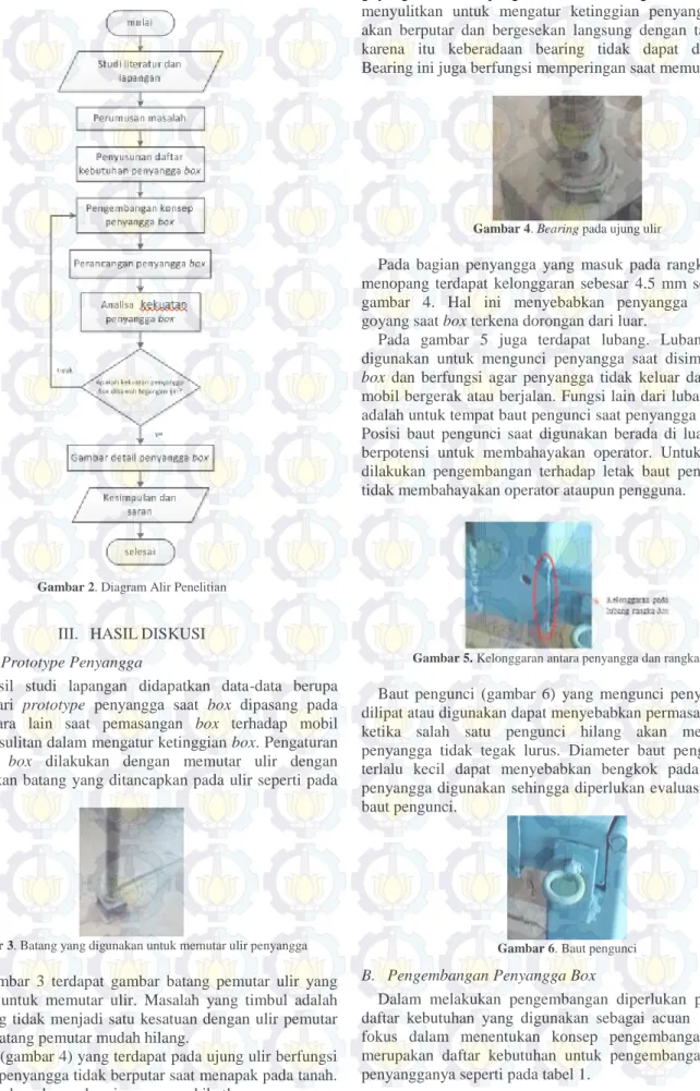 Gambar 2. Diagram Alir Penelitian 
