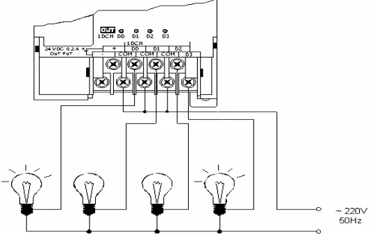 Gambar 2.5. Contoh menghubungkan keluaran PLC dengan lampu 