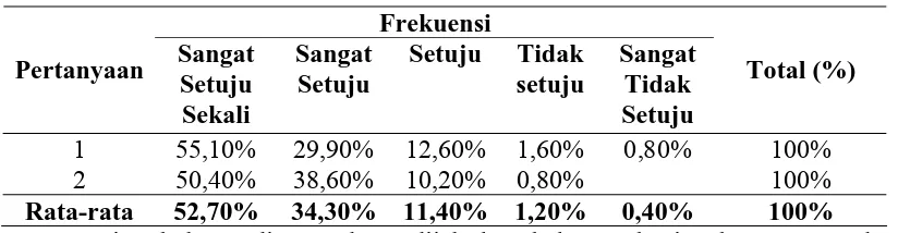 Tabel 4.8. Perilaku Narapidana 