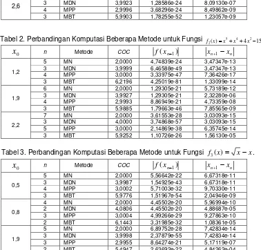 Tabel 3. Perbandingan Komputasi Beberapa Metode untuk Fungsi 