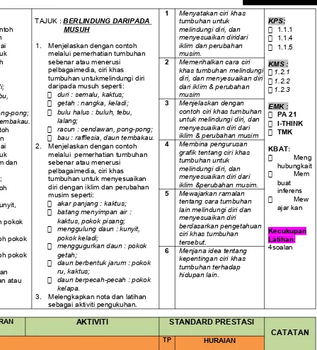 grafik tentang ciri khas 