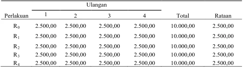 Tabel 11. Biaya fumigasi tiap perlakuan (Rp/ekor) 