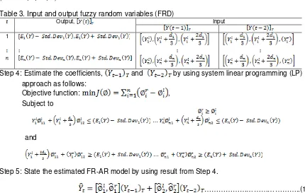 Table 3. Input and output fuzzy random variables (FRD) 