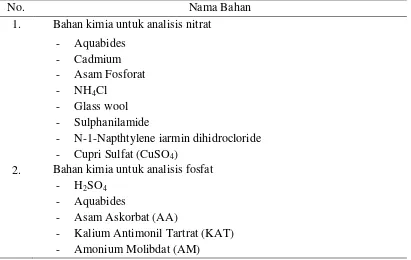 Tabel 2. Bahan-bahan kimia yang digunakan untuk analisis kadar nitrat dan fosfat 