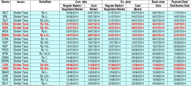 Table Dividend Share & Bonus 