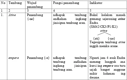 Tabel 4. Panambang ing Cerkak wonten kalawarti Sempulur warsa 2011-2012.