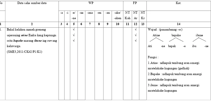 Tabel 4: Data Panambang ing cerkak kalawarti Sempulur babaran 2011-2012