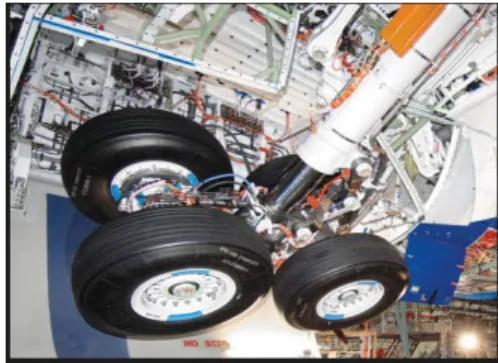 Gambar 2.10  Landing Gear 