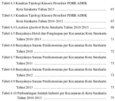 Tabel 4.3 Kuadran Tipologi Klassen Persektor PDRB ADHK  