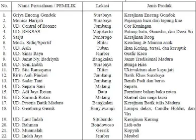 Tabel 4. UMKM Jawa Timur Tembus Ekspor 