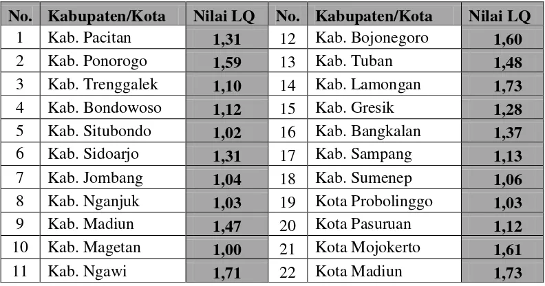 Tabel 5. Location Quotient Perikanan di Jawa Timur Periode 2010-2014 