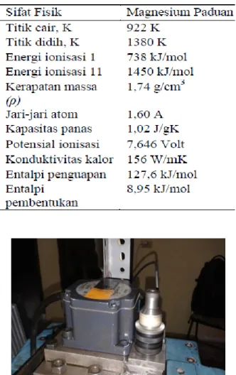 Tabel 3. Variasi Paremeter Pemotongan 