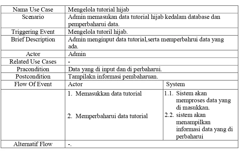 Tabel 3.8. Skenario Use Case Mengelola Tutorial Hijab 
