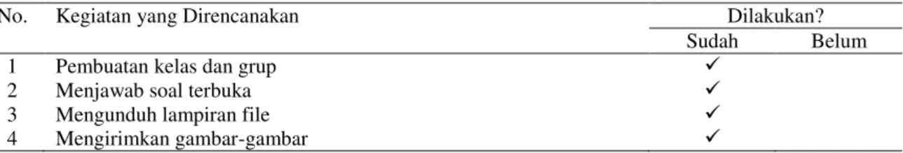 Tabel 3. Status Monitoring dan Evaluasi 