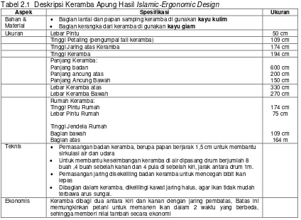 Tabel 2.1  Deskripsi Keramba Apung Hasil Islamic-Ergonomic Design 