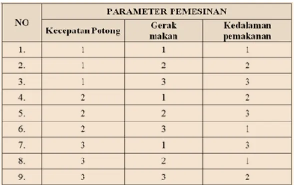 Tabel 6 Matrik Ortogonal 