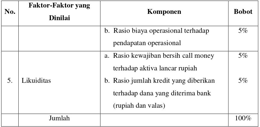 Tabel 3. Kinerja Keuangan PT. Bank Pembangunan Daerah, Tbk  (dalam Jutaan 