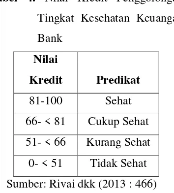 Tabel 4. Nilai Kredit Penggolongan 