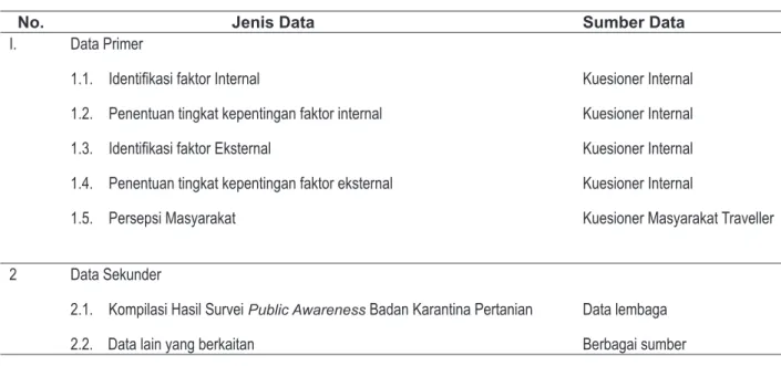 Tabel 1. Jenis Data dan Sumber Data