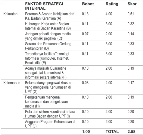 Tabel 6. Matriks EFI Program Kehumasan Badan Karantina Pertanian