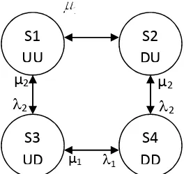 Tabel 1. Keadaan untuk Sistem dengan Dua Komponen Berbeda 