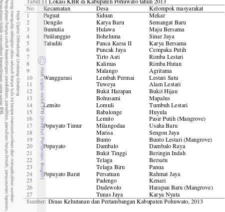 Tabel 11 Lokasi KBR di Kabupaten Pohuwato tahun 2013 
