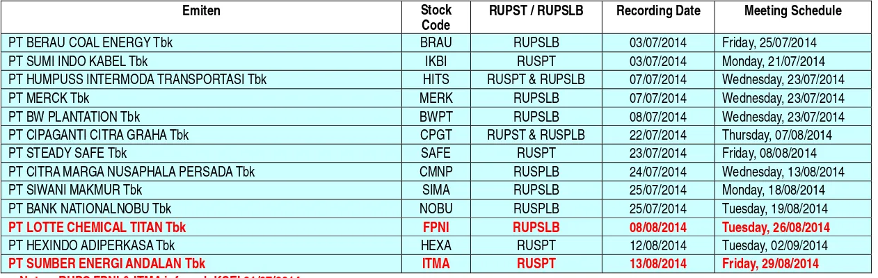 Table Reverse Stock  