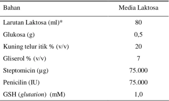Tabel 1. Pengencer Laktosa yang mengandung glutation  