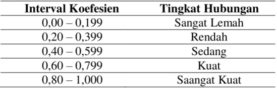 Tabel 4 