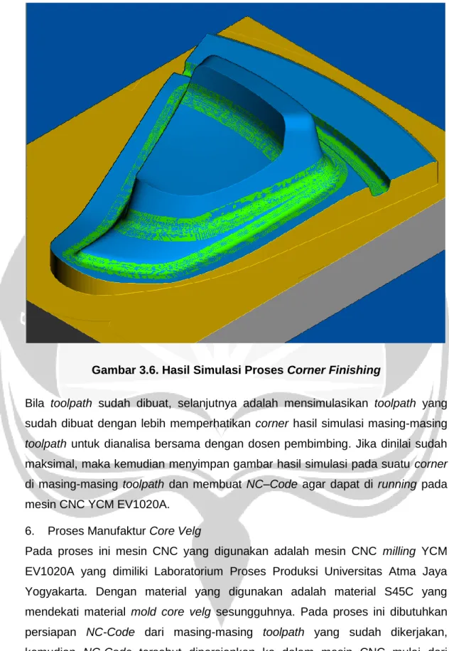 Gambar 3.6. Hasil Simulasi Proses Corner Finishing 