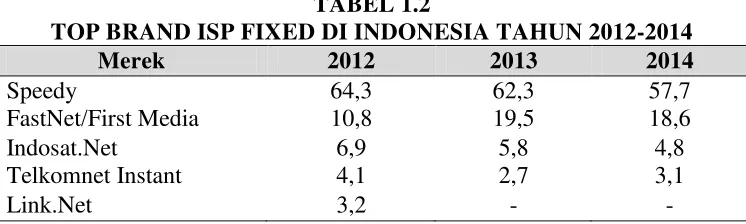 TABEL 1.2 TOP BRAND ISP FIXED DI INDONESIA TAHUN 2012-2014 