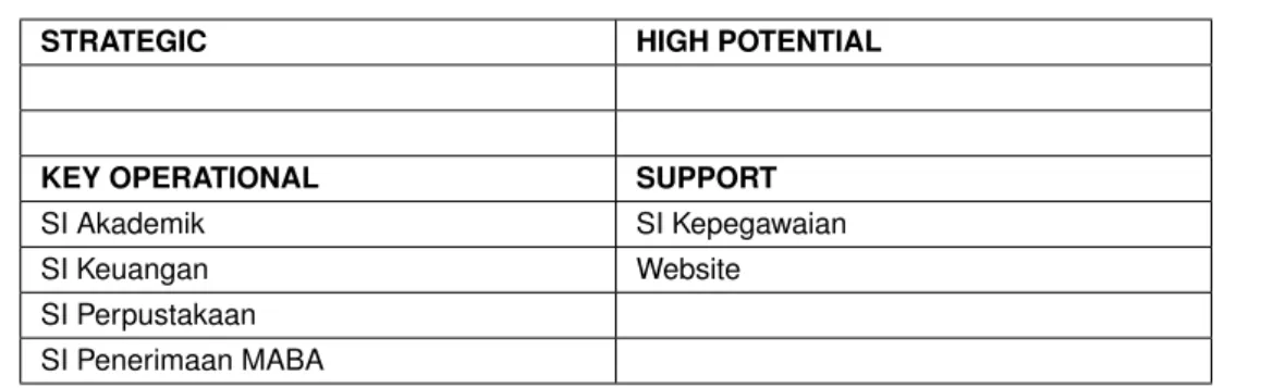 Tabel 2. Analisa SWOT (Strength, Weaknesses, Opportunities, Threats