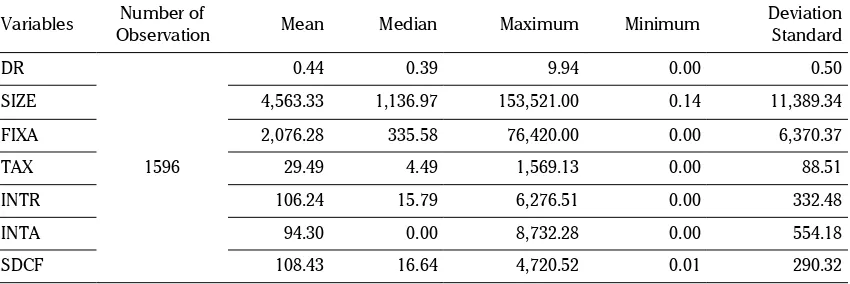 Table 1  Descriptive Statistic