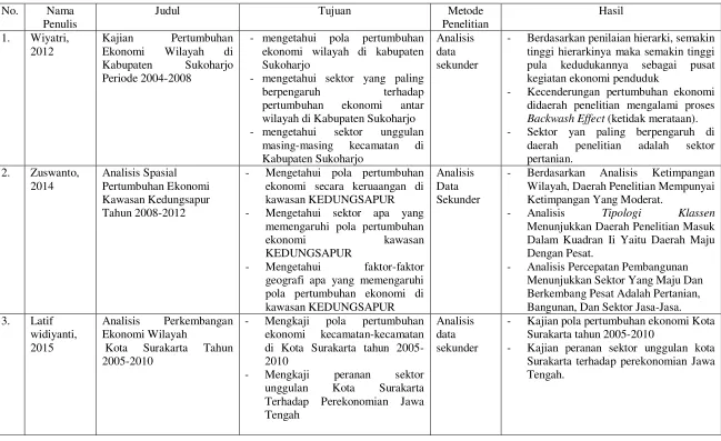 Tabel 1.3 Perbedaan Penelitian dengan Penelitian Sebelumnya 