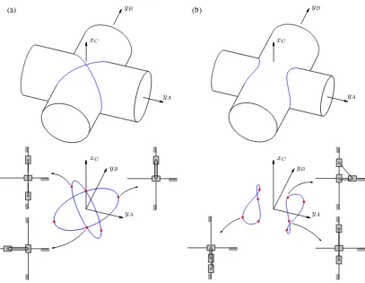 Fig. 2.Conﬁguration space (in blue) and singularities (red dots) of the three-slider mechanism for (a) L1 = L2 and (b) L1 > L2 with some examples of singularconﬁgurations depicted