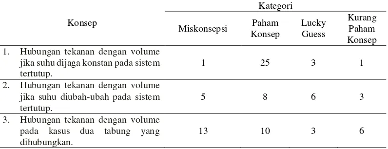 Tabel 5 