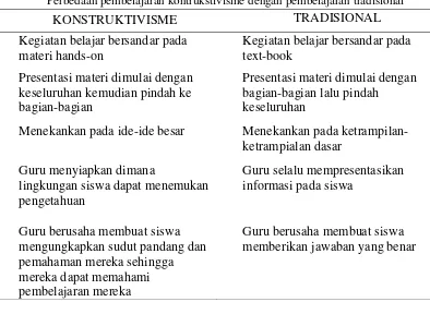 Tabel 2.1 