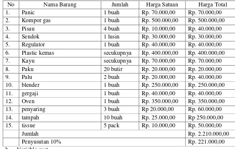 Tabel 1. Fixed Cost 
