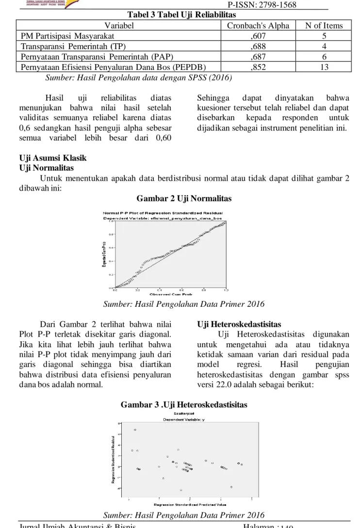 Gambar 2 Uji Normalitas 