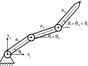 Fig. 1.A simple three degree-of-freedom planar manipulator.