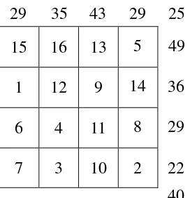 Gambar 3.6. Permainan magic square ukuran 4 x 4 dengan angka yang diacak 