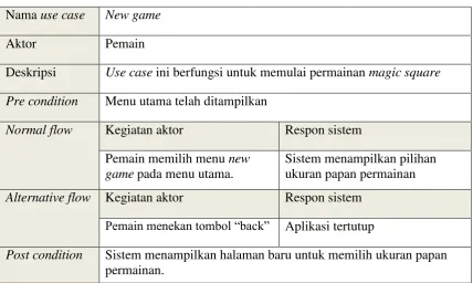 Gambar 3.10. Activity diagram memilih menu new game 